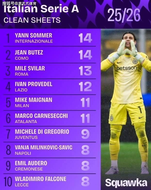 一日意甲动向：马洛塔应上任足协主席，劳塔罗要回归国米比赛